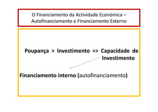 O Financiamento da Actividade Económica –
Autofinanciamento e Financiamento Externo

Poupança > Investimento => Capacidade de
Investimento
Financiamento interno (autofinanciamento)

 