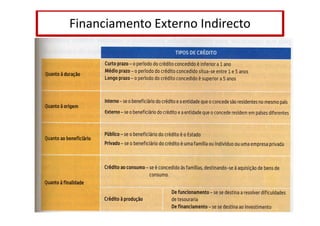 Financiamento Externo Indirecto

 