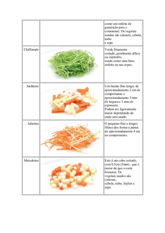 Aulas praticas cortes de legumes e frutas
