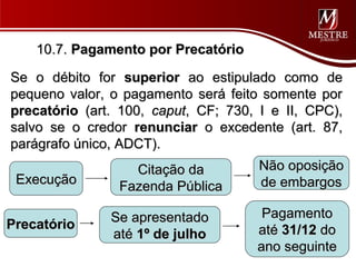 10.7. Pagamento por Precatório

Se o débito for superior ao estipulado como de
pequeno valor, o pagamento será feito somente por
precatório (art. 100, caput, CF; 730, I e II, CPC),
salvo se o credor renunciar o excedente (art. 87,
parágrafo único, ADCT).
                  Citação da          Não oposição
 Execução       Fazenda Pública       de embargos

               Se apresentado         Pagamento
Precatório                           até 31/12 do
               até 1º de julho
                                     ano seguinte
 
