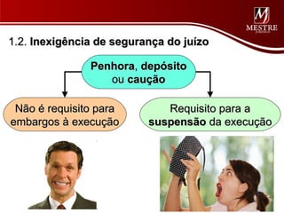 1.2. Inexigência de segurança do juízo

               Penhora, depósito
                  ou caução

 Não é requisito para        Requisito para a
embargos à execução       suspensão da execução
 