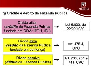 g) Crédito e débito da Fazenda Pública

        Dívida ativa
                                    Lei 6.830, de
(crédito da Fazenda Pública
                                     22/09/1980
fundado em CDA : IPTU, ITU)

         Dívida ativa
 (crédito da Fazenda Pública             Art. 475-J,
    fundado em sentença)                    CPC

        Dívida passiva              Art. 730, 731 e
 (débito da Fazenda Pública)          741, CPC
 
