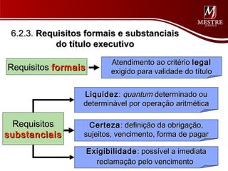 6.2.3. Requisitos formais e substanciais
            do título executivo

                            Atendimento ao critério legal
Requisitos formais          exigido para validade do título


                  Liquidez : quantum determinado ou
                  determinável por operação aritmética

  Requisitos       Certeza : definição da obrigação,
substanciais      sujeitos, vencimento, forma de pagar

                     Exigibilidade : possível a imediata
                       reclamação pelo vencimento
 