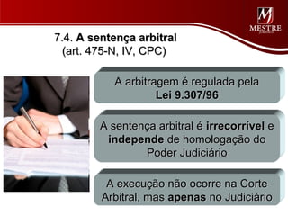 7.4. A sentença arbitral
  (art. 475-N, IV, CPC)

           A arbitragem é regulada pela
                    Lei 9.307/96

        A sentença arbitral é irrecorrível e
         independe de homologação do
                Poder Judiciário

          A execução não ocorre na Corte
         Arbitral, mas apenas no Judiciário
 