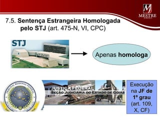 7.5. Sentença Estrangeira Homologada
      pelo STJ (art. 475-N, VI, CPC)



                            Apenas homologa



                                       Execução
                                       na JF de
                                        1º grau
                                       (art. 109,
                                        X, CF)
 