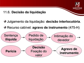 11.6. Decisão da liquidação

  Julgamento da liquidação: decisão interlocutória.
  Recurso cabível: agravo de instrumento (475-H)

Sentença        Pedido de        Intimação do
 ilíquida       liquidação          devedor

                  Decisão            Agravo de
 Perícia         Fixação do         instrumento
                    valor
 
