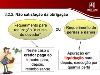 3.2.2. Não satisfação da obrigação

    Requerimento para
                             ou   Requerimento de
    realização “à custa
                                  perdas e danos
       do devedor”



            Neste caso o
          credor paga ao          Apuração em
            terceiro para,      liquidação para,
               depois,        depois, execução por
           reembolsar-se          quantia certa
 
