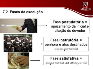 7.2. Fases da execução

                             Fase postulatória =
                            ajuizamento da inicial e
                              citação do devedor

                            Fase instrutória =
                         penhora e atos destinados
                              ao pagamento

                           Fase satisfativa =
                         pagamento ao exequente
 