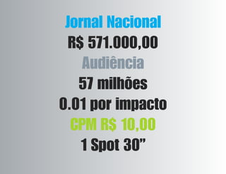 Jornal Nacional
R$ 571.000,00
Audiência
57 milhões
0.01 por impacto
CPM R$ 10,00
1 Spot 30”
 