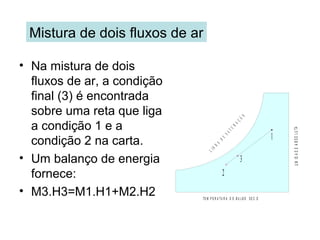 Mistura de dois fluxos de ar
• Na mistura de dois
fluxos de ar, a condição
final (3) é encontrada
sobre uma reta que liga
a condição 1 e a
condição 2 na carta.
• Um balanço de energia
fornece:
• M3.H3=M1.H1+M2.H2
1
2
TE M P E R A TU R A D E B U L B O S E C O
UMIDADEABSOLUTA
LINHA
DE
SATURAÇÃO
3
 