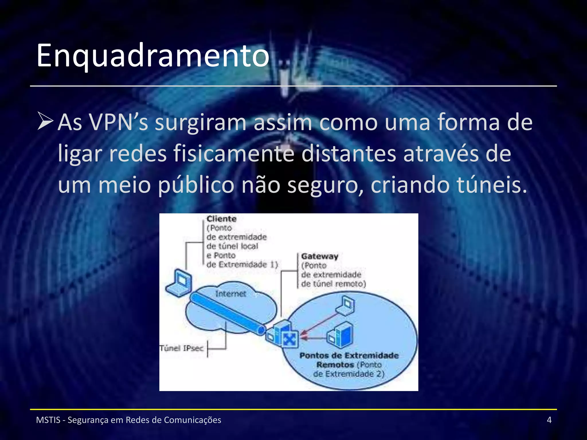 Enquadramento
As VPN’s surgiram assim como uma forma de
 ligar redes fisicamente distantes através de
 um meio público não seguro, criando túneis.




MSTIS - Segurança em Redes de Comunicações      4
 