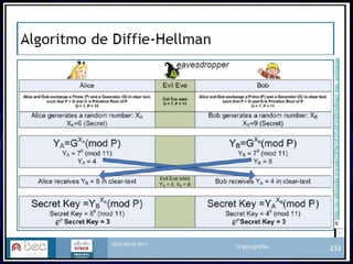 MSTIS - Segurança em Redes de Comunicações   11
 