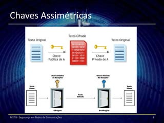 Chaves Assimétricas




MSTIS - Segurança em Redes de Comunicações   8
 