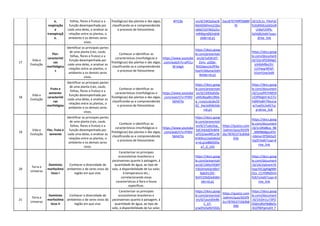 e,
respiração
e
transpiraçã
o.
folhas, flores e frutos) e a
função desempenhada por
cada uma delas, e analisar as
relações entre as plantas, o
ambiente e os demais seres
vivos.
fisiológicas) das plantas e das algas,
classificando-as e compreendendo
o processo de fotossíntese.
4FFC8s on/d/1WZpGacl6
KbH03Xthmj1QSo
obbO1GYXkZa2vz
mRWgm00/edit#
slide=id.p1
2acc870749ff2b889
f4
/d/1OL1v_P4oFaC
fLtKjRN3UySXZxIR
Lh0oF2HPb-
5xhG8I/edit?usp=
drive_link
17
Vida e
Evolução
Flor:
característi
cas
morfológica
s
Identificar as principais partes
de uma planta (raiz, caule,
folhas, flores e frutos) e a
função desempenhada por
cada uma delas, e analisar as
relações entre as plantas, o
ambiente e os demais seres
vivos.
Conhecer e identificar as
características (morfológicas e
fisiológicas) das plantas e das algas,
classificando-as e compreendendo
o processo de fotossíntese.
https://www.youtube
.com/watch?v=aPt1u
W-kAgA
https://docs.goog
le.com/presentati
on/d/1xE6h3IT-
Zvnv_uG0je-
RDOdwvLKzfP9ix
VaoVUb6utw/edit
#slide=id.p1
https://docs.goog
le.com/document
/d/1Qn3fSZ6MgiC
izXAbMBxt3V-
LLhYwqrNFbP-
b1onYjzw/edit
18
Vida e
Evolução
Fruto e
semente:
característi
cas
morfológias
Identificar as principais partes
de uma planta (raiz, caule,
folhas, flores e frutos) e a
função desempenhada por
cada uma delas, e analisar as
relações entre as plantas, o
ambiente e os demais seres
vivos.
Conhecer e identificar as
características (morfológicas e
fisiológicas) das plantas e das algas,
classificando-as e compreendendo
o processo de fotossíntese.
https://www.youtube
.com/watch?v=fYMV
S6Hd7lo
https://docs.goog
le.com/presentati
on/d/1XlE6qfx0a
uMSJBepBtU9Mx
g_rcuq1uJjcjdu5Z
GC_Xw/edit#slide
=id.p1
https://docs.goog
le.com/document
/d/1zvaPR7HM59
UOlfWgbYr4c5TU
HdNHx8H7ReuLw
w7uwDc/edit?us
p=drive_link
19
Vida e
Evolução
Flor, fruto e
semente
Identificar as principais partes
de uma planta (raiz, caule,
folhas, flores e frutos) e a
função desempenhada por
cada uma delas, e analisar as
relações entre as plantas, o
ambiente e os demais seres
vivos.
Conhecer e identificar as
características (morfológicas e
fisiológicas) das plantas e das algas,
classificando-as e compreendendo
o processo de fotossíntese.
https://www.youtube
.com/watch?v=fYMV
S6Hd7lo
https://docs.goog
le.com/presentati
on/d/1TudzJSsp_
5dCIhb3dZXvBAK
qYG32wx4RCsrW
KHKlKxU/edit#slid
e=id.g1e88d565e
a7_0_143
https://quizizz.com
/admin/quiz/655f9
2bc78765373c83b6
03b
https://docs.goog
le.com/document
/d/1n3RidBzo_9B
_MB9Bb8gyz4Yo
mbinxrr0T6Ik5sO
Gq3Y/edit?usp=d
rive_link
20
Terra e
Universo
Domínios
morfoclimá
ticos I
Conhecer a diversidade de
ambientes e de seres vivos da
região em que vive.
Caracterizar os principais
ecossistemas brasileiros e
paranaenses quanto à paisagem, à
quantidade de água, ao tipo de
solo, à disponibilidade de luz solar,
à temperatura etc.,
correlacionando essas
características à flora e fauna
específicas.
https://docs.goog
le.com/presentati
on/d/134lvJYkSKP
Y3G5FxtAQr30lvT
Xp6Jh13lV-
9sHV2Xk0/edit#sl
ide=id.p1
https://docs.goog
le.com/document
/d/1ALVpSnxm7K
Vpa7DCZgX0gN9F
Ocx_CCrF0Re0Vm
fUb7s/edit?usp=d
rive_link
21
Terra e
Universo
Domínios
morfoclimá
ticos II
Conhecer a diversidade de
ambientes e de seres vivos da
região em que vive.
Caracterizar os principais
ecossistemas brasileiros e
paranaenses quanto à paisagem, à
quantidade de água, ao tipo de
solo, à disponibilidade de luz solar,
https://docs.goog
le.com/presentati
on/d/1putdDeB6
C_bT-
yrw0Ye5eNrf20Zy
https://quizizz.com
/admin/quiz/655f9
2cc787653715b3b6
046
https://docs.goog
le.com/document
/d/1XJDn1u73PO
03dmjRlzF8dBe5s
81DfWFgmvE4_F
 