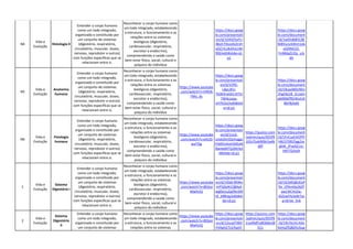 N4
Vida e
Evolução
Histologia II
Entender o corpo humano
como um todo integrado,
organizado e constituído por
um conjunto de sistemas
(digestório, respiratório,
circulatório, muscular, ósseo,
nervoso, reprodutor e outros)
com funções específicas que se
relacionam entre si.
Reconhecer o corpo humano como
um todo integrado, estabelecendo
a estrutura, o funcionamento e as
relações entre os sistemas
biológicos (digestório,
cardiovascular, respiratório,
excretor e endócrino),
compreendendo a saúde como
bem-estar físico, social, cultural e
psíquico do indivíduo
https://docs.goog
le.com/presentati
on/d/1DlhlZ5eFU
B6sh7IXvxIAJJtnH
eEjCHLzlkAhtcnM
f00/edit#slide=id.
p1
https://docs.goog
le.com/document
/d/1wEkd6B5C8E
WBVunzXAhm1dx
xGDNXJ2Z-
FnNMpZUQs_s/e
dit
N5
Vida e
Evolução
Anatomia
humana
Entender o corpo humano
como um todo integrado,
organizado e constituído por
um conjunto de sistemas
(digestório, respiratório,
circulatório, muscular, ósseo,
nervoso, reprodutor e outros)
com funções específicas que se
relacionam entre si.
Reconhecer o corpo humano como
um todo integrado, estabelecendo
a estrutura, o funcionamento e as
relações entre os sistemas
biológicos (digestório,
cardiovascular, respiratório,
excretor e endócrino),
compreendendo a saúde como
bem-estar físico, social, cultural e
psíquico do indivíduo
https://www.youtube
.com/watch?v=hRlOk
YMy_ds
https://docs.goog
le.com/presentati
on/d/1OfG-
LdeLJKU-
T63KXnxGhc3IT5J
7W4czazp-
vH7EOsI/edit#slid
e=id.p1
https://docs.goog
le.com/document
/d/19cpxM0U9hn
2hgOkj1B_ZLUam
pMNSKffDrlKvJUX
BbY8/edit
N6
Vida e
Evolução
Fisiologia
humana
Entender o corpo humano
como um todo integrado,
organizado e constituído por
um conjunto de sistemas
(digestório, respiratório,
circulatório, muscular, ósseo,
nervoso, reprodutor e outros)
com funções específicas que se
relacionam entre si.
Reconhecer o corpo humano como
um todo integrado, estabelecendo
a estrutura, o funcionamento e as
relações entre os sistemas
biológicos (digestório,
cardiovascular, respiratório,
excretor e endócrino),
compreendendo a saúde como
bem-estar físico, social, cultural e
psíquico do indivíduo
https://www.youtube
.com/watch?v=eXztD
waTISg
https://docs.goog
le.com/presentati
on/d/1ncd-
UvdvDmSSjrKxggz
FhKRVzKoH3XEeN
8wned4TQ2M/ed
it#slide=id.p1
https://quizizz.com
/admin/quiz/655f9
102cf1eb909c5a4b
d9f
https://docs.goog
le.com/document
/d/1FnCsyEAOPfY
H82370R25gg2xs
pkW_ZFwlGCnv-
t4GTQ/edit
1
Vida e
Evolução
Sistema
Digestório I
Entender o corpo humano
como um todo integrado,
organizado e constituído por
um conjunto de sistemas
(digestório, respiratório,
circulatório, muscular, ósseo,
nervoso, reprodutor e outros)
com funções específicas que se
relacionam entre si.
Reconhecer o corpo humano como
um todo integrado, estabelecendo
a estrutura, o funcionamento e as
relações entre os sistemas
biológicos (digestório,
cardiovascular, respiratório,
excretor e endócrino),
compreendendo a saúde como
bem-estar físico, social, cultural e
psíquico do indivíduo
https://www.youtube
.com/watch?v=BDjioi
MwhUQ
https://docs.goog
le.com/presentati
on/d/193dr3RWe
mP5j0yN1Q8AaS
wg0oUuZpZNn3l0
tX_k98Ug/edit#sli
de=id.p1
https://docs.goog
le.com/document
/d/1SCbRQ8UEoP
fIe_IZfAm0a26ZP
awC4IC41Zw-
JGZcwYA/edit?us
p=drive_link
2
Vida e
Evolução
Sistema
Digestório
II
Entender o corpo humano
como um todo integrado,
organizado e constituído por
um conjunto de sistemas
Reconhecer o corpo humano como
um todo integrado, estabelecendo
a estrutura, o funcionamento e as
relações entre os sistemas
https://www.youtube
.com/watch?v=BDjioi
MwhUQ
https://docs.goog
le.com/presentati
on/d/12scqITXB3
FHXph27ULPpztf-
https://quizizz.com
/admin/quiz/655f9
11a49df1d8306e38
511
https://docs.goog
le.com/document
/d/19LFkLhCrKAs
KzHoZfQBZhUSup
 