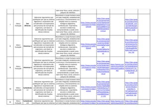 bem-estar físico, social, cultural e
psíquico do indivíduo
7
Vida e
Evolução
Sais
Minerais
Selecionar argumentos que
justifiquem por que os sistemas
digestório e respiratório são
considerados corresponsáveis
pelo processo de nutrição do
organismo, com base na
identificação das funções
desses sistemas
Reconhecer o corpo humano como
um todo integrado, estabelecendo
a estrutura, o funcionamento e as
relações entre os sistemas
biológicos (digestório,
cardiovascular, respiratório,
excretor e endócrino),
compreendendo a saúde como
bem-estar físico, social, cultural e
psíquico do indivíduo
https://www.youtube
.com/watch?v=YIDQi
G9VGf4
https://docs.goog
le.com/presentati
on/d/10pe4ymqX
b9qkSK4EsDT7ccq
6twxzp0R85Hrryu
IW9HM/edit#slid
e=id.p1
https://docs.goog
le.com/document
/d/19H5jW_Ln5Y
cIjn7EMrINUapD
wb97hco0xoWJm
8e2A_I/edit
8
Vida e
Evolução
Vitaminas II
Selecionar argumentos que
justifiquem por que os sistemas
digestório e respiratório são
considerados corresponsáveis
pelo processo de nutrição do
organismo, com base na
identificação das funções
desses sistemas
Reconhecer o corpo humano como
um todo integrado, estabelecendo
a estrutura, o funcionamento e as
relações entre os sistemas
biológicos (digestório,
cardiovascular, respiratório,
excretor e endócrino),
compreendendo a saúde como
bem-estar físico, social, cultural e
psíquico do indivíduo
https://www.youtube
.com/watch?v=sz99U
0fakw0
https://docs.goog
le.com/presentati
on/d/1tUCWQM
OI2vH4dPplTis4Xj
spF-
9c10tA7qNQuTjG
aqI/edit#slide=id.
p1
https://docs.goog
le.com/document
/d/1XnJjniIIoUYG
pChaevjcD6XwHI
YU6U6oypBt3Mz
PgWc/edit?usp=d
rive_link
9
Vida e
Evolução
Vitaminas II
Selecionar argumentos que
justifiquem por que os sistemas
digestório e respiratório são
considerados corresponsáveis
pelo processo de nutrição do
organismo, com base na
identificação das funções
desses sistemas
Reconhecer o corpo humano como
um todo integrado, estabelecendo
a estrutura, o funcionamento e as
relações entre os sistemas
biológicos (digestório,
cardiovascular, respiratório,
excretor e endócrino),
compreendendo a saúde como
bem-estar físico, social, cultural e
psíquico do indivíduo
https://www.youtube
.com/watch?v=YIDQi
G9VGf4
https://docs.goog
le.com/presentati
on/d/1wJWvYsB7
tR1bHTkNf10spD
YjtXkq5E0lzLFmEc
kmBu4/edit#slide
=id.p3
https://quizizz.com
/admin/quiz/655f9
14042d3d15ae8933
4d2
https://docs.goog
le.com/document
/d/1Dxjkx8uG6Uh
G3hS3mX7E_Psi_
xsc8egCBsxqE_16
0_E/edit
10
Vida e
Evolução
Carboidrato
s I
Selecionar argumentos que
justifiquem por que os sistemas
digestório e respiratório são
considerados corresponsáveis
pelo processo de nutrição do
organismo, com base na
identificação das funções
desses sistemas
Reconhecer o corpo humano como
um todo integrado, estabelecendo
a estrutura, o funcionamento e as
relações entre os sistemas
biológicos (digestório,
cardiovascular, respiratório,
excretor e endócrino),
compreendendo a saúde como
bem-estar físico, social, cultural e
psíquico do indivíduo
https://www.youtube
.com/watch?v=k8ezS
ceSAx0
https://docs.goog
le.com/presentati
on/d/17HgWy8d8
bFbEADiEkaTyz7f
xJ4Y7vTJYYZ7kWa
e3fPQ/edit#slide=
id.g1e88d565ea7
_0_143
https://docs.goog
le.com/document
/d/1GCV0todvJs
mAd1Mxr7J-
HHTq0Kx8uhhuN
XaYFLglbrQ/edit?
usp=drive_link
11
Vida e
Evolução
Carboidrato
s II
Selecionar argumentos que
justifiquem por que os sistemas
Reconhecer o corpo humano como
um todo integrado, estabelecendo
https://www.youtube
.com/watch?v=k8ezS
https://docs.goog
le.com/presentati
https://quizizz.com
/admin/quiz/655f9
https://docs.goog
le.com/document
 