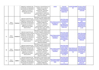 digestório e respiratório são
considerados corresponsáveis
pelo processo de nutrição do
organismo, com base na
identificação das funções
desses sistemas
a estrutura, o funcionamento e as
relações entre os sistemas
biológicos (digestório,
cardiovascular, respiratório,
excretor e endócrino),
compreendendo a saúde como
bem-estar físico, social, cultural e
psíquico do indivíduo
ceSAx0 on/d/19H-
K2eUJShLRJJJb2T
_Wi0WD893KiNC
OrCzGxLvjbb4/edi
t#slide=id.p1
152c87074ba38b88
8f7
/d/1SwrS_p3tYNa
1sCOH3OKuaDMi
cMAduapVyMCQJ
_-UGro/edit
12
Vida e
Evolução
Proteínas I
Selecionar argumentos que
justifiquem por que os sistemas
digestório e respiratório são
considerados corresponsáveis
pelo processo de nutrição do
organismo, com base na
identificação das funções
desses sistemas
Reconhecer o corpo humano como
um todo integrado, estabelecendo
a estrutura, o funcionamento e as
relações entre os sistemas
biológicos (digestório,
cardiovascular, respiratório,
excretor e endócrino),
compreendendo a saúde como
bem-estar físico, social, cultural e
psíquico do indivíduo
https://www.youtube
.com/watch?v=-
eFjCt82Feg
https://docs.goog
le.com/presentati
on/d/1PgXARvBU
SyFLzVYc-
6E1oF6gJsUZTS2I
1Z8CuiXrdu8/edit
#slide=id.p1
https://docs.goog
le.com/document
/d/1-
8KbwBpEShPmFH
uOS3lrIqwk66sNk
GkeKF9Wqm5EO
Nw/edit?usp=driv
e_link
13
Vida e
Evolução
Proteínas II
Selecionar argumentos que
justifiquem por que os sistemas
digestório e respiratório são
considerados corresponsáveis
pelo processo de nutrição do
organismo, com base na
identificação das funções
desses sistemas
Reconhecer o corpo humano como
um todo integrado, estabelecendo
a estrutura, o funcionamento e as
relações entre os sistemas
biológicos (digestório,
cardiovascular, respiratório,
excretor e endócrino),
compreendendo a saúde como
bem-estar físico, social, cultural e
psíquico do indivíduo
https://www.youtube
.com/watch?v=-
eFjCt82Feg
https://docs.goog
le.com/presentati
on/d/12vx1oLQCS
IbkjH0GbILT0YRJ7
aaYIkYBybzUiwY
WzAU/edit#slide=
id.p1
https://docs.goog
le.com/document
/d/1oCxTjxXFUgv
87VkuiKyTEhqkZv
hZ8oYHoX7MlfM
D9BQ/edit
14
Vida e
Evolução
Proteínas III
Selecionar argumentos que
justifiquem por que os sistemas
digestório e respiratório são
considerados corresponsáveis
pelo processo de nutrição do
organismo, com base na
identificação das funções
desses sistemas
Reconhecer o corpo humano como
um todo integrado, estabelecendo
a estrutura, o funcionamento e as
relações entre os sistemas
biológicos (digestório,
cardiovascular, respiratório,
excretor e endócrino),
compreendendo a saúde como
bem-estar físico, social, cultural e
psíquico do indivíduo
https://www.youtube
.com/watch?v=-
eFjCt82Feg
https://docs.goog
le.com/presentati
on/d/1x_eXOgln-
rF1yaZVWitpYzm
TrL8uYASQT3X-
OGlm4II/edit#slid
e=id.g1e88d565e
a7_0_143
https://quizizz.com
/admin/quiz/655f9
1697876533ad33b5
f53
https://docs.goog
le.com/document
/d/1xe5cwZopUvf
m4xrfULjYnL_iPKF
-ozoRSh0RzpZYe-
Q/edit
15
Vida e
Evolução
Lipídios I
Selecionar argumentos que
justifiquem por que os sistemas
digestório e respiratório são
considerados corresponsáveis
pelo processo de nutrição do
organismo, com base na
Reconhecer o corpo humano como
um todo integrado, estabelecendo
a estrutura, o funcionamento e as
relações entre os sistemas
biológicos (digestório,
cardiovascular, respiratório,
https://www.youtube
.com/watch?v=tfgCFl
ZT0fY
https://docs.goog
le.com/presentati
on/d/14oxiMJnBc
PxSamF9XzpREuP
m-
SUkhjHYUHwUq0
https://docs.goog
le.com/document
/d/1apCt3mi_oIEr
bR27fvsrlDnDckf1
cO42C-tGY-
uzQCI/edit?usp=d
 