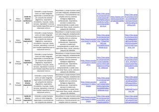 20
Vida e
Evolução
Saúde do
sistema
cardiovascu
lar II
Entender o corpo humano
como um todo integrado,
organizado e constituído por
um conjunto de sistemas
(digestório, respiratório,
circulatório, muscular, ósseo,
nervoso, reprodutor e outros)
com funções específicas que se
relacionam entre si.
Reconhecer o corpo humano como
um todo integrado, estabelecendo
a estrutura, o funcionamento e as
relações entre os sistemas
biológicos (digestório,
cardiovascular, respiratório,
excretor e endócrino),
compreendendo a saúde como
bem-estar físico, social, cultural e
psíquico do indivíduo
https://docs.goog
le.com/presentati
on/d/1Q3yxUBH
wvsPkB9knwS6eA
g1C8v35zTuZNEv
1vhLZUIQ/edit#sli
de=id.p1
https://quizizz.com
/admin/quiz/655f9
187a8ae6916d6f00
f9b
https://docs.goog
le.com/document
/d/1iVI0H9BJe9P
OO75wtUOVZUE
uYNHhtn58FgrOC
cMElyo/edit
21
Vida e
Evolução
Sistema
respiratório
I
Entender o corpo humano
como um todo integrado,
organizado e constituído por
um conjunto de sistemas
(digestório, respiratório,
circulatório, muscular, ósseo,
nervoso, reprodutor e outros)
com funções específicas que se
relacionam entre si.
Reconhecer o corpo humano como
um todo integrado, estabelecendo
a estrutura, o funcionamento e as
relações entre os sistemas
biológicos (digestório,
cardiovascular, respiratório,
excretor e endócrino),
compreendendo a saúde como
bem-estar físico, social, cultural e
psíquico do indivíduo
https://www.youtube
.com/watch?v=xKZi5k
uFFnc
https://docs.goog
le.com/presentati
on/d/1gZd542Bb-
ehjjI_7h4pgZOdZ
UWCvsw-
fxZJuis85RUQ/edi
t#slide=id.p1
https://docs.goog
le.com/document
/d/1Dg6gzgIdb5P
p8EhcqmRG5daF
WG2DUoc0zqv6X
yVtH1E/edit?usp=
drive_link
22
Vida e
Evolução
Sistema
respiratório
II
Entender o corpo humano
como um todo integrado,
organizado e constituído por
um conjunto de sistemas
(digestório, respiratório,
circulatório, muscular, ósseo,
nervoso, reprodutor e outros)
com funções específicas que se
relacionam entre si.
Reconhecer o corpo humano como
um todo integrado, estabelecendo
a estrutura, o funcionamento e as
relações entre os sistemas
biológicos (digestório,
cardiovascular, respiratório,
excretor e endócrino),
compreendendo a saúde como
bem-estar físico, social, cultural e
psíquico do indivíduo
https://www.youtube
.com/watch?v=xKZi5k
uFFnc
https://docs.goog
le.com/presentati
on/d/1mqfqF8ex
aeTGLC3IDUCQBr
iQQhmvVvmPlFgx
3h_CMi8/edit
https://docs.goog
le.com/document
/d/1t_SH6rI8o4Y
pcIpuHuewxFXbp
tGHoJy8DJPxUe4z
0-4/edit
23
Vida e
Evolução
Saúde do
sistema
respiratório
I
Entender o corpo humano
como um todo integrado,
organizado e constituído por
um conjunto de sistemas
(digestório, respiratório,
circulatório, muscular, ósseo,
nervoso, reprodutor e outros)
com funções específicas que se
relacionam entre si.
Reconhecer o corpo humano como
um todo integrado, estabelecendo
a estrutura, o funcionamento e as
relações entre os sistemas
biológicos (digestório,
cardiovascular, respiratório,
excretor e endócrino),
compreendendo a saúde como
bem-estar físico, social, cultural e
psíquico do indivíduo
https://www.youtube
.com/watch?v=56Kas
ZhiQEo
https://docs.goog
le.com/presentati
on/d/1Qr-
oukTLQQQC0zM2
KM3I1J1ighnOKqr
DyyGbMMSDBec/
edit#slide=id.p1
https://docs.goog
le.com/document
/d/1MCaZeXNbA
9DflywjyH5MOuI
WAr2IuMe1X5Cjd
-
txzBA/edit?usp=d
rive_link
24
Vida e
Evolução
Saúde do
sistema
respiratório
II
Entender o corpo humano
como um todo integrado,
organizado e constituído por
um conjunto de sistemas
Reconhecer o corpo humano como
um todo integrado, estabelecendo
a estrutura, o funcionamento e as
relações entre os sistemas
https://www.youtube
.com/watch?v=56Kas
ZhiQEo
https://docs.goog
le.com/presentati
on/d/19ON_keTql
GAgxRctdJ6RP5H
https://docs.goog
le.com/document
/d/1xJ6ejOCFGkk
3yN1qefveblOaSb
 