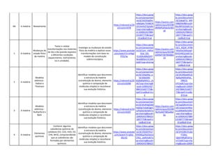 N4 A matéria Nivelamento
https://rebrand.ly/20
22rco1tri1978
https://docs.goog
le.com/presentati
on/d/1KOOip0Hz
uAbQykc7Vi46CN
OiYJnmhZTQ/edit
?usp=sharing&oui
d=104042437884
231607775&rtpof
=true&sd=true
https://quizizz.com
/admin/quiz/655f8f
d949df1d5be3e383
a6
https://docs.goog
le.com/document
/d/1deq07U_WN
098jD9zf80rus2H
RjnJNP5D/edit?us
p=sharing&ouid=
10404243788423
1607775&rtpof=t
rue&sd=true
1 A matéria
Mudanças de
estado físico
da matéria
Testar e relatar
transformações nos materiais
do dia a dia quando expostos
a diferentes condições
(aquecimento, resfriamento,
luz e umidade).
Investigar as mudanças de estado
físico da matéria e explicar essas
transformações com base no
modelo de constituição
submicroscópica.
https://www.youtube
.com/watch?v=vHkgZ
PTEt7w
https://docs.goog
le.com/presentati
on/d/1ym_nWhA
ISoa_0JS-
En3DKs40bZDFP
Wxld0RSH1YCtK8
/edit?usp=sharing
https://quizizz.com
/admin/quiz/655f8f
ed49af75879b486e
23
https://docs.goog
le.com/document
/d/1_9QlJ4_XY9B
h4iyGw2b9zyegY
KHOrMOj/edit?us
p=sharing&ouid=
10404243788423
1607775&rtpof=t
rue&sd=true
2 A matéria
Modelos
atômicos -
Dalton e
Thomson
Identificar modelos que descrevem
a estrutura da matéria
(constituição do átomo, elemento
químico e composição de
moléculas simples) e reconhecer
sua evolução histórica.
https://rebrand.ly/20
22rco1tri0286
https://docs.goog
le.com/presentati
on/d/1X4p9Ap_a-
5d-0SbOtRi-
6QIbdtwMnCv_/e
dit?usp=sharing&
ouid=104042437
884231607775&r
tpof=true&sd=tru
e
https://docs.goog
le.com/document
/d/1R1R0oeMUZj
9pNqANAhdFds_
7RRCD-
sYP/edit?usp=sha
ring&ouid=10404
24378842316077
75&rtpof=true&s
d=true
3 A matéria
Modelos
atômicos -
Rutherford e
Bohr
Identificar modelos que descrevem
a estrutura da matéria
(constituição do átomo, elemento
químico e composição de
moléculas simples) e reconhecer
sua evolução histórica.
https://rebrand.ly/20
22rco1tri0287
https://docs.goog
le.com/presentati
on/d/1KvKHgGJk6
VqSQy7UZaEQgrC
s1Pa2k2rb/edit?u
sp=sharing&ouid=
10404243788423
1607775&rtpof=t
rue&sd=true
https://quizizz.com
/admin/quiz/655f8f
fbcf1eb97985a4bd
0a
https://docs.goog
le.com/document
/d/1apQ9UrK1Gn
uECUQJyUxnWos
o116Nsw9v/edit?
usp=sharing&oui
d=104042437884
231607775&rtpof
=true&sd=true
4 A matéria
Elementos
químicos
Conhecer algumas
substâncias químicas do
cotidiano (H2, CO2, H2O, O2,
CH4, NH3), compreendendo
que as substâncias são
formadas por elementos
químicos.
Identificar modelos que descrevem
a estrutura da matéria
(constituição do átomo, elemento
químico e composição de
moléculas simples) e reconhecer
sua evolução histórica.
https://www.youtube
.com/watch?v=q0isI_
dScnQ
https://docs.goog
le.com/presentati
on/d/1fGSDYIhz7
DHDkEg2XoOeeUj
CXlzc_awR/edit?u
sp=sharing&ouid=
10404243788423
https://docs.goog
le.com/document
/d/1Pmz8V2Yubo
FTdAy-
QbGYARyBTj07yI
mT/edit?usp=sha
ring&ouid=10404
 
