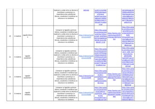 explicam a união entre os átomos e
reconhecer a presença e a
importância das substâncias
iônicas, covalentes e metálicas na
natureza e no cotidiano.
84Emk0 on/d/1I1z3U3Mk
XfhGEvb0zGdp2S
uTXPx4nd-
w/edit?usp=shari
ng&ouid=104042
43788423160777
5&rtpof=true&sd
=true
/d/1QOkZpi6LHjk
YSRMtioWMfIFXZ
FRa5iYg/edit?usp
=sharing&ouid=1
04042437884231
607775&rtpof=tr
ue&sd=true
10 A matéria
Ligação iônica
II
Comparar as ligações químicas
(iônica, covalente e metálica) que
explicam a união entre os átomos e
reconhecer a presença e a
importância das substâncias
iônicas, covalentes e metálicas na
natureza e no cotidiano.
https://rebrand.ly/20
22rco1tri0297
https://docs.goog
le.com/presentati
on/d/1bL7VjPem
mHwi9_SE4tfWAc
M2TZzmqa6N/edi
t#slide=id.g1cd9c
d0e307_0_82
https://quizizz.com
/admin/quiz/655f9
074618a37807655b
4a1
https://docs.goog
le.com/document
/d/1XPBFt5mPQ
w7pkx3oAZOcUV
35ZR-
WHJqz/edit?usp=
sharing&ouid=10
40424378842316
07775&rtpof=tru
e&sd=true
11 A matéria
Ligação
covalente I
Comparar as ligações químicas
(iônica, covalente e metálica) que
explicam a união entre os átomos e
reconhecer a presença e a
importância das substâncias
iônicas, covalentes e metálicas na
natureza e no cotidiano.
https://rebrand.ly/20
22rco1tri0298
https://docs.goog
le.com/presentati
on/d/1Y4PN2oige
OXpwLOaeaGx5R
V2FWwstzAF/edit
?usp=sharing&oui
d=104042437884
231607775&rtpof
=true&sd=true
https://docs.goog
le.com/document
/d/17_CBW_Kn9
mtsV1Z4Umv-
aWE4GN46-
Gpd/edit?usp=sh
aring&ouid=1040
42437884231607
775&rtpof=true&
sd=true
12 A matéria
Ligação
covalente II
Comparar as ligações químicas
(iônica, covalente e metálica) que
explicam a união entre os átomos e
reconhecer a presença e a
importância das substâncias
iônicas, covalentes e metálicas na
natureza e no cotidiano.
https://rebrand.ly/20
22rco1tri0299
https://docs.goog
le.com/presentati
on/d/1--
UUnlwNqoKsvsHe
6eMx5V-
va6f0uIeA/edit#sl
ide=id.p1
https://quizizz.com
/admin/quiz/655f9
086618a374cc055b
4a6
https://docs.goog
le.com/document
/d/1OrrvfFz0fmw
eEIfdRyklLZZ5J37
K8zln/edit?usp=s
haring&ouid=104
04243788423160
7775&rtpof=true
&sd=true
13 A matéria
Ligação
metálica
Comparar as ligações químicas
(iônica, covalente e metálica) que
explicam a união entre os átomos e
reconhecer a presença e a
importância das substâncias
iônicas, covalentes e metálicas na
natureza e no cotidiano.
https://rebrand.ly/20
22rco1tri0300
https://docs.goog
le.com/presentati
on/d/1WfnsYr-
3yqHFDOK_jyZKg
kcUuG-
Ehvvp/edit?usp=s
haring&ouid=104
https://quizizz.com
/admin/quiz/655f9
09a28344713ae0bc
99d
https://docs.goog
le.com/document
/d/1LFApw5fSLLE
sbU5Vr4kP5zwcjA
62zdV8/edit?usp
=sharing&ouid=1
04042437884231
 