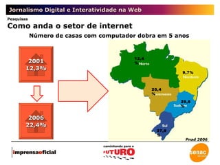 Jornalismo Digital e Interatividade na Web Número de casas com computador dobra em 5 anos Pnad 2006 Pesquisas Como anda o setor de internet 2001 12,3% 2006 22,4% 29,6% 9,7% 12,4% 27,9% 20,4% 