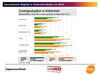 Jornalismo Digital e Interatividade na Web 