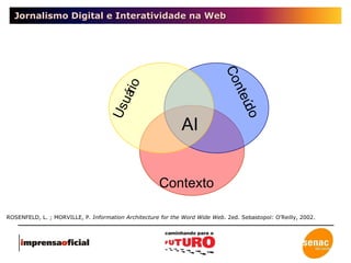 Jornalismo Digital e Interatividade na Web ROSENFELD, L. ; MORVILLE, P . Information Architecture for the Word Wide Web . 2ed. Sebastopol: O’Reilly, 2002.  Usuário Conteúdo Contexto AI 