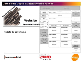 Jornalismo Digital e Interatividade na Web Website Arquitetura de informação, usabilidade  e conteúdo Canais de internet Modelo de Wireframe 