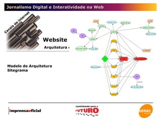 Jornalismo Digital e Interatividade na Web Website Arquitetura de informação, usabilidade  e conteúdo Canais de internet Modelo de Arquitetura Sitegrama 