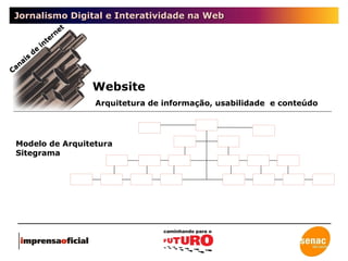 Jornalismo Digital e Interatividade na Web Website Arquitetura de informação, usabilidade  e conteúdo Canais de internet Modelo de Arquitetura Sitegrama 