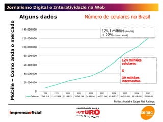 Jornalismo Digital e Interatividade na Web Mobile – Como anda o mercado Alguns dados Número de celulares no Brasil Fonte: Anatel e Ibope Net Ratings 124 milhões celulares  X 39 milhões internautas 124,1 milhões  (Fev/08) + 22%  (cresc. anual) 