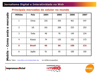 Jornalismo Digital e Interatividade na Web Principais mercados de celular no mundo  Fonte: Teleco -  www.teleco.com.br/pais/celular.asp   em milhões de aparaelhos Mobile – Como anda o mercado Milhões País 2004 2005 2006 2007 1 China 335 393 461 547 2 US 181 208 233 253 3 Índia 48 76 149 234 4 Rússia 74 126 152 173 5 Brasil 66 86 100 121 6 Japão 91 95 100 105 