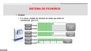 SISTEMA DE FICHEIROS
◾ Cluster
◾ É a menor unidade de alocação de dados que pode ser
reconhecido pelo S.O.
19
32 KB
33 KB
16 KB
17 KB
16 KB
17 KB
Clusters
32KB
Clusters
4KB
Clusters
16KB
M Ó D U L O
 