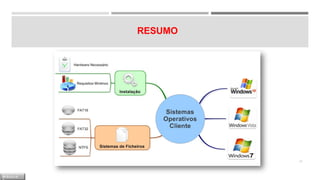 RESUMO
23
M Ó D U L O
 
