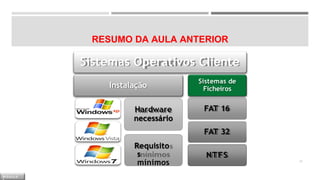 RESUMO DA AULA ANTERIOR
Sistemas Operativos Cliente
Instalação
Hardware
necessário
Requisito
s
mínimos
Sistemas de
Ficheiros
FAT 16
FAT 32
NTFS
24
M Ó D U L O
 