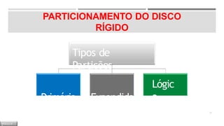 PARTICIONAMENTO DO DISCO
RÍGIDO
Tipos de
Partições
Primária Expandida
Lógic
a
27
M Ó D U L O
 