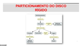 PARTICIONAMENTO DO DISCO
RÍGIDO
33
M Ó D U L O
 