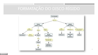 FORMATAÇÃO DO DISCO RÍGIDO
39
M Ó D U L O
 