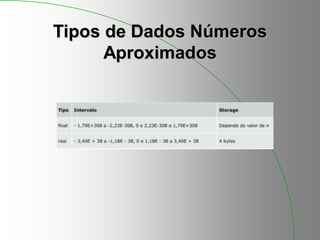 Tipos de Dados Números
Aproximados
 