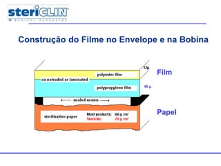 Construção do Filme no Envelope e na Bobina
40 µ
Film
Papel
 