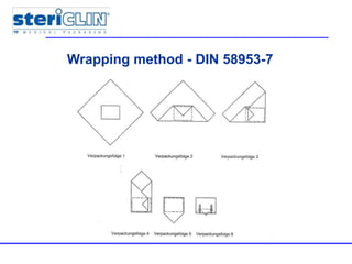 Multiple packagesWrapping method - DIN 58953-7
 