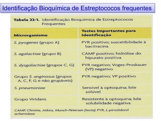 Identificação Bioquímica de Estreptococos frequentes
 