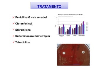TRATAMENTO
 Penicilina G – se sensível
 Cloranfenicol
 Eritromicina
 Sulfametoxazol-trimetropim
 Tetraciclina
 