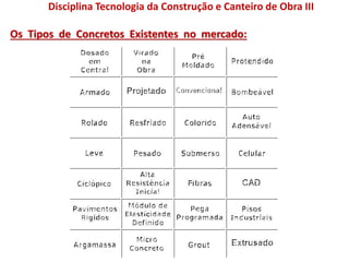 Disciplina Tecnologia da Construção e Canteiro de Obra III
Os Tipos de Concretos Existentes no mercado:
 