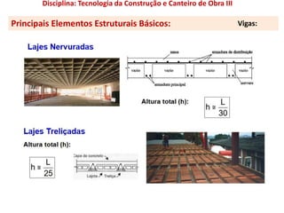 Disciplina: Tecnologia da Construção e Canteiro de Obra III
Principais Elementos Estruturais Básicos: Vigas:
 
