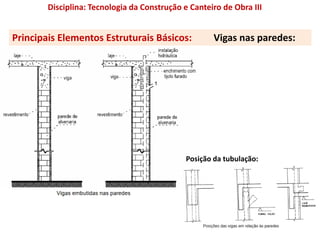 Disciplina: Tecnologia da Construção e Canteiro de Obra III
Principais Elementos Estruturais Básicos: Vigas nas paredes:
Posição da tubulação:
 