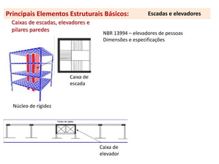 Caixas de escadas, elevadores e
pilares paredes
Caixa de
elevador
Caixa de
escada
Núcleo de rigidez
Principais Elementos Estruturais Básicos: Escadas e elevadores
NBR 13994 – elevadores de pessoas
Dimensões e especificações
 