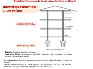 SUPER-ESTRUTURA
Disciplina: Tecnologia da Construção e Canteiro de Obra III
SUBSISTEMA ESTRUTURAL
DE UM PRÉDIO
INFRA-ESTRUTURA
 