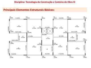 Principais Elementos Estruturais Básicos:
Disciplina: Tecnologia da Construção e Canteiro de Obra III
 