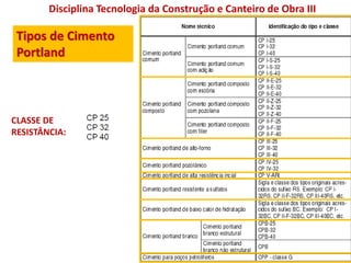 CLASSE DE
RESISTÂNCIA:
Disciplina Tecnologia da Construção e Canteiro de Obra III
Tipos de Cimento
Portland
 
